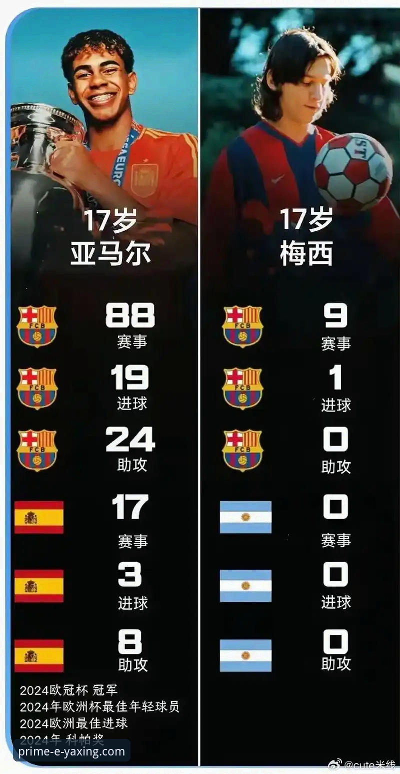 18岁亚马尔世界杯首球全纪录：比梅西还年轻14天的天才少年