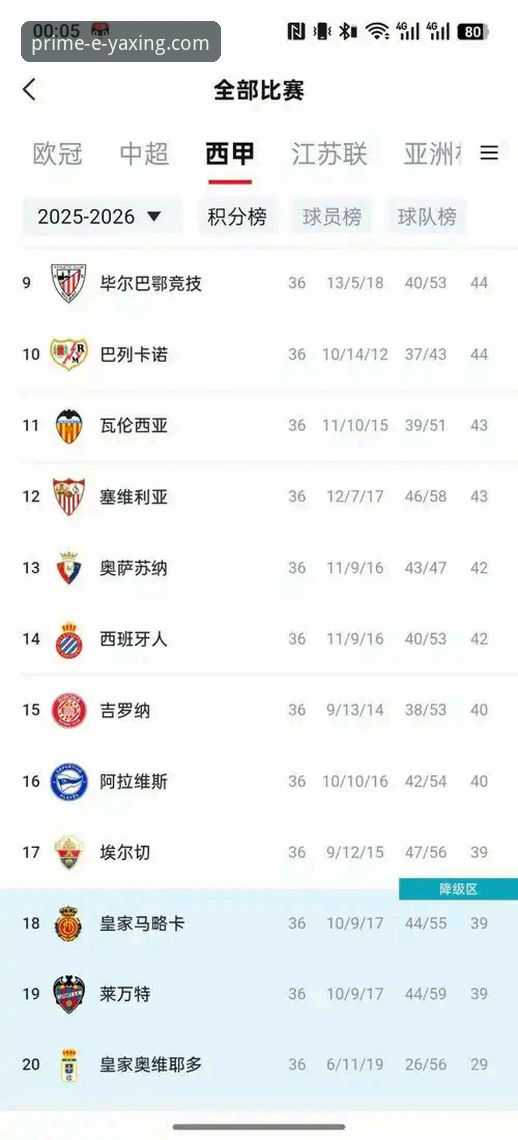 亚星官网电脑版攻略 深度揭秘:陶瓷球场的生死博弈,西甲保级战背后的数据真相